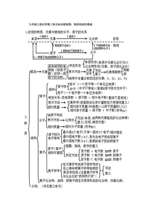 九年级上册化学前三章核心知识点有哪些？-第2张图片-指南针培训网