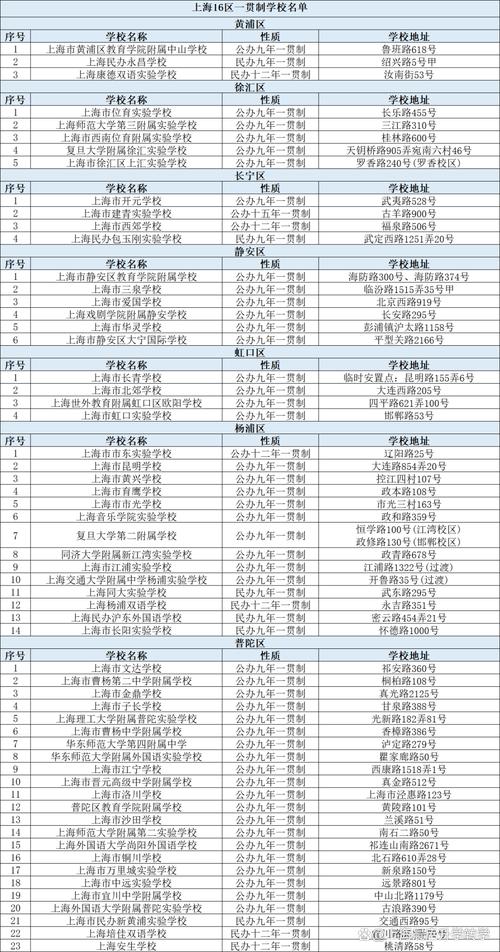 上海学前教育有哪些类型及分布？-第2张图片-指南针培训网
