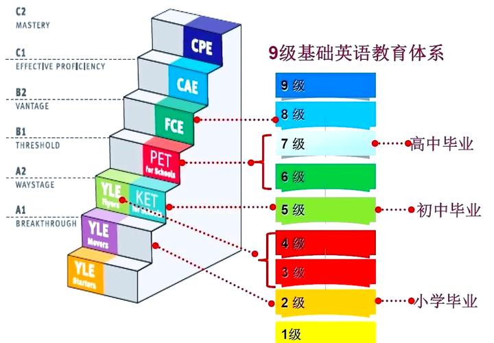 剑桥国际英语自学怎么学才有效？-第2张图片-指南针培训网