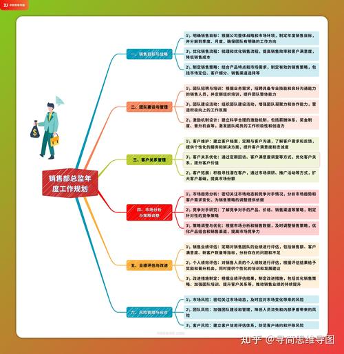 市场总监如何规划职业发展路径？-第3张图片-指南针培训网