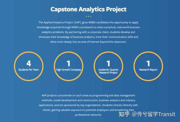 商业分析硕士课程如何设置才科学？-第3张图片-指南针培训网