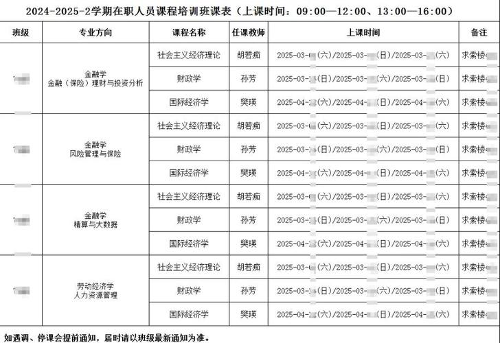 商业分析硕士课程如何设置才科学？-第1张图片-指南针培训网