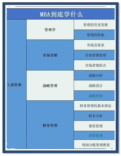 MBA课程具体包含哪些核心内容？-第1张图片-指南针培训网