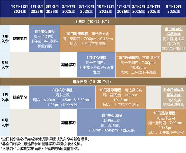 MBA课程具体包含哪些核心内容？-第2张图片-指南针培训网