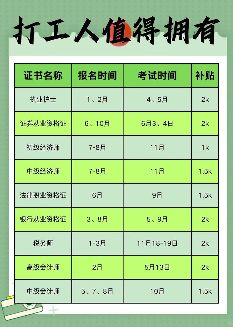 在家能自学考哪些证？-第2张图片-指南针培训网