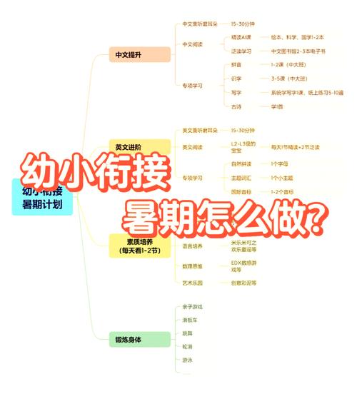 在家自学小学课程，家长该怎么做？-第2张图片-指南针培训网
