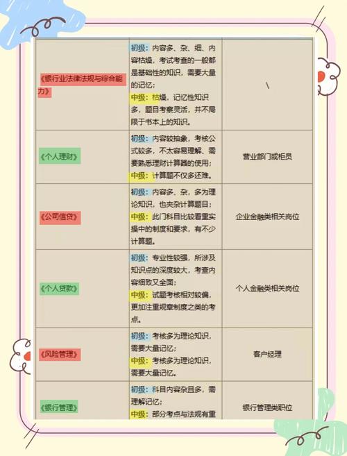 银行从业考试怎么自学-第1张图片-指南针培训网