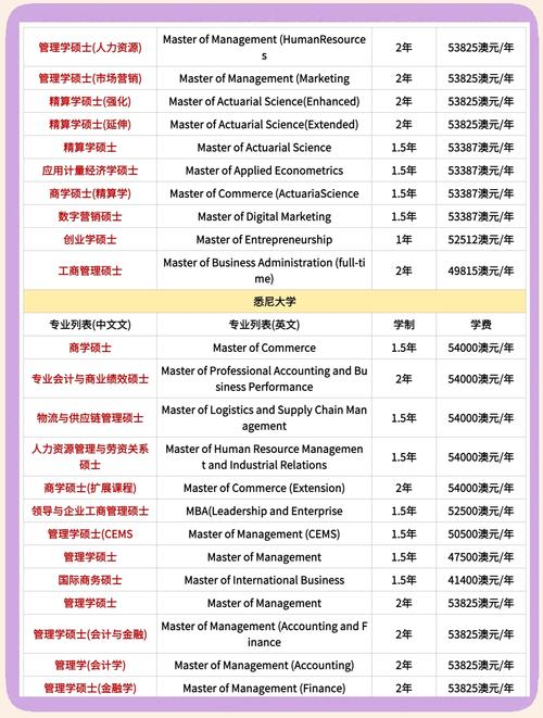 悉尼大学商业分析课程-第3张图片-指南针培训网