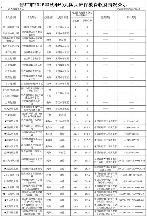 幼儿园学前班学费一般要多少?-第2张图片-指南针培训网 幼儿园学前班学费一般要多少?-第2张图片-指南针培训网
