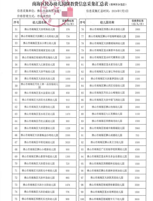 幼儿园学前班学费一般要多少?-第1张图片-指南针培训网 幼儿园学前班学费一般要多少?-第1张图片-指南针培训网