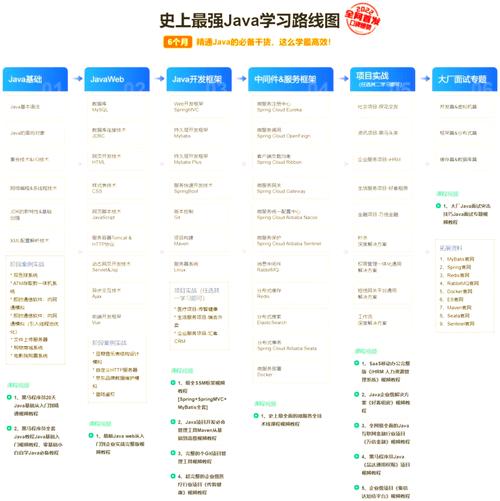 自学java要怎么学-第1张图片-指南针培训网