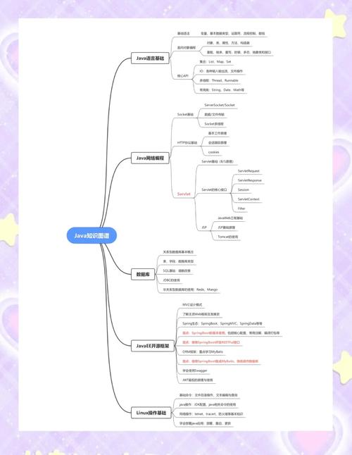 自学java要怎么学-第3张图片-指南针培训网