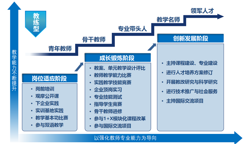 新时代职教教师如何实现高质量发展？-第2张图片-指南针培训网