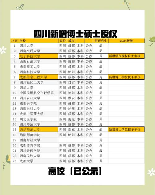 哪些高校有学前教育学博士点?-第2张图片-指南针培训网 哪些高校有学前教育学博士点?-第2张图片-指南针培训网