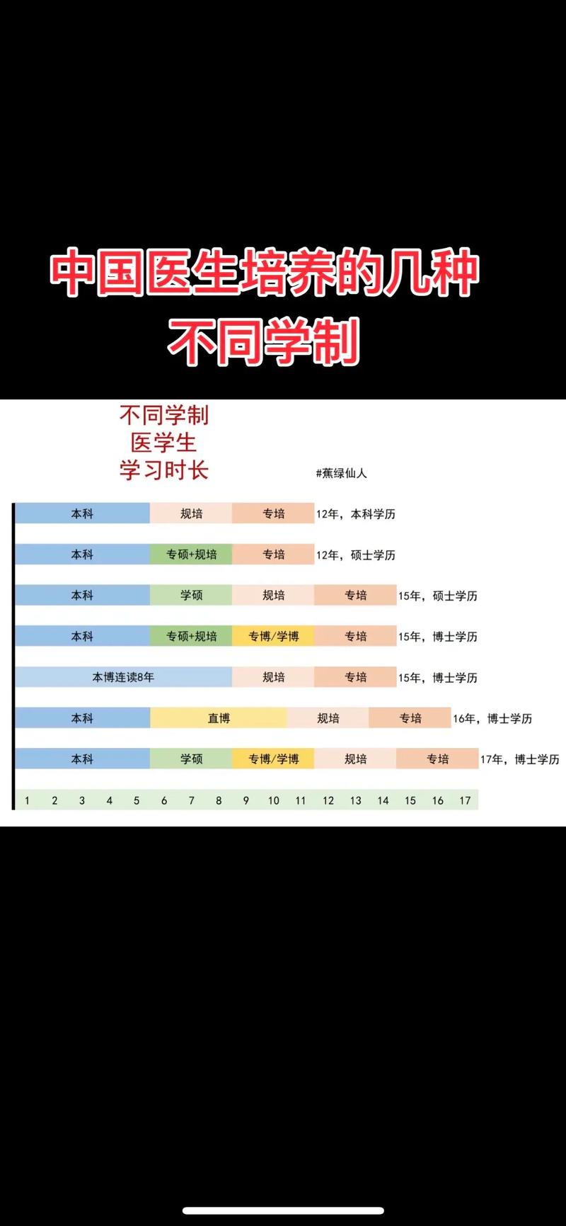 医学生如何确定职业发展目标?-第2张图片-指南针培训网 医学生如何确定职业发展目标?-第2张图片-指南针培训网