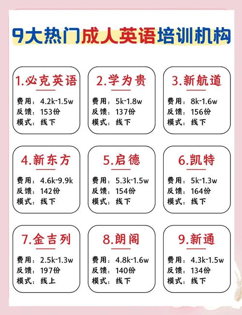 成人英语培训课程收费多少钱？-第2张图片-指南针培训网