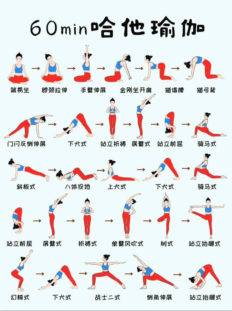 瑜伽平衡体式课程如何科学编排？-第2张图片-指南针培训网