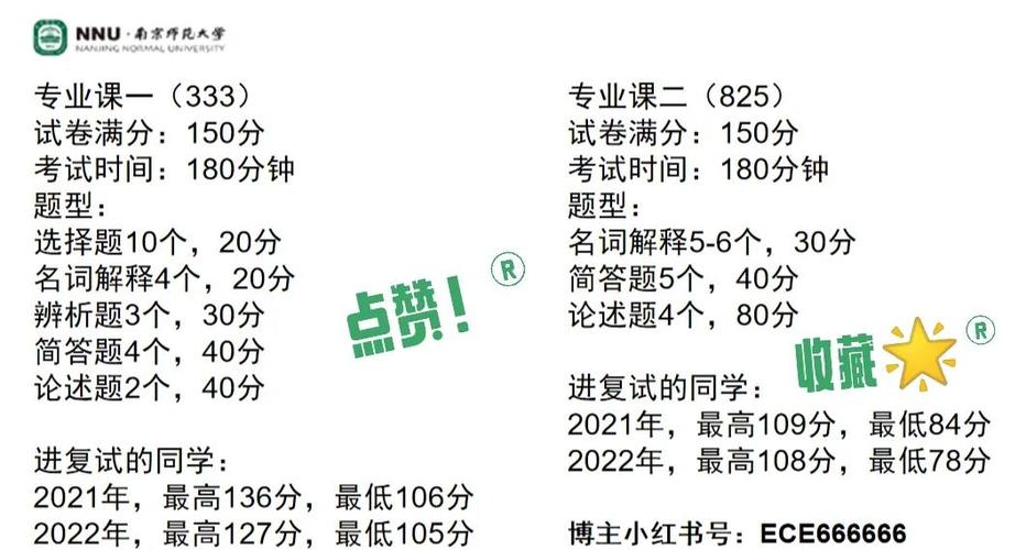 南师大学前教育考研网-第3张图片-指南针培训网