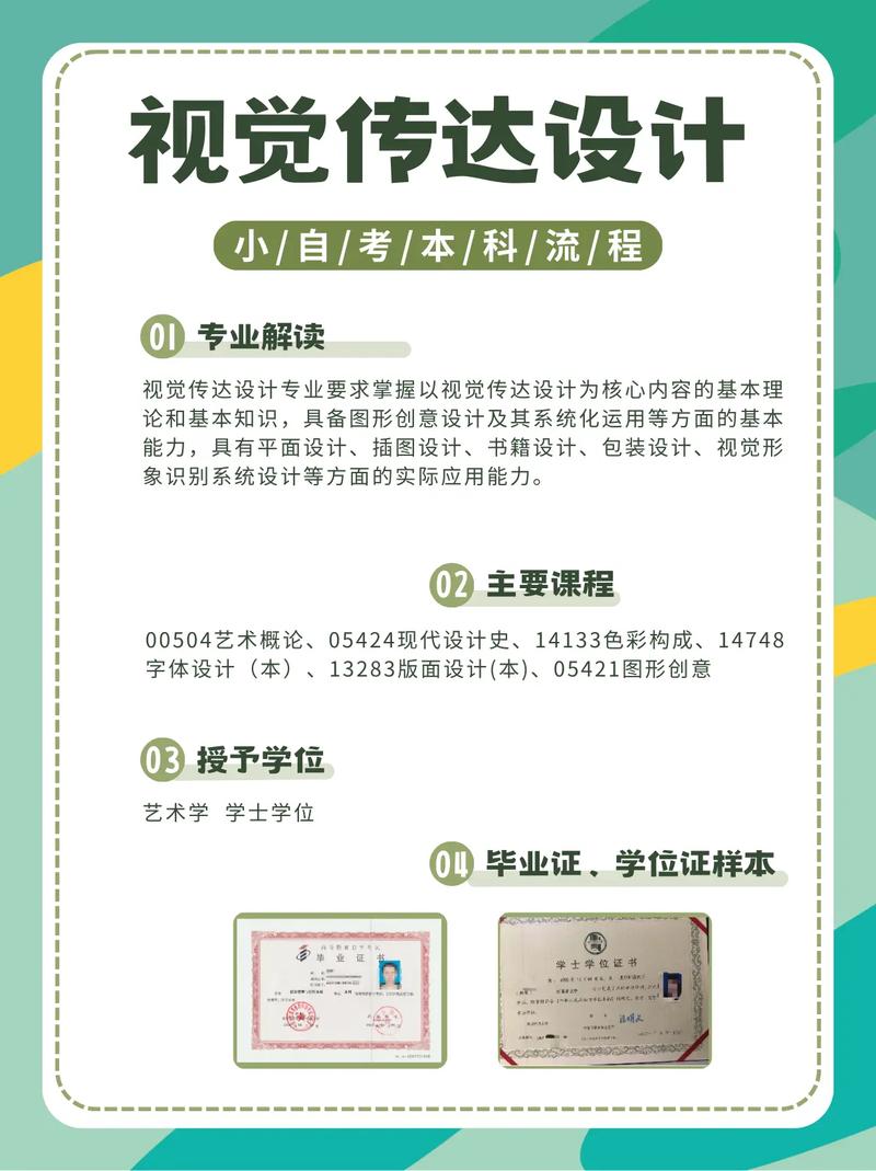 怎么自学视觉传达设计-第2张图片-指南针培训网 怎么自学视觉传达设计-第2张图片-指南针培训网