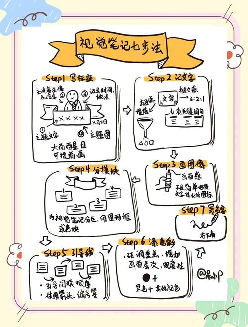 怎么自学视觉传达设计-第1张图片-指南针培训网 怎么自学视觉传达设计-第1张图片-指南针培训网