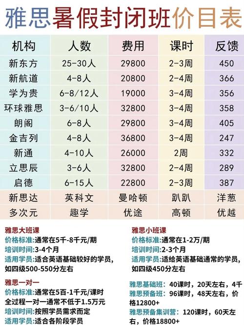 无锡环球雅思课程价格-第2张图片-指南针培训网
