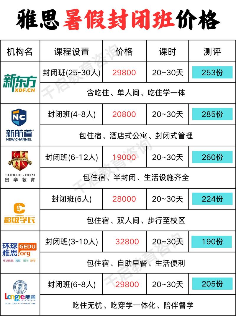 无锡环球雅思课程价格-第1张图片-指南针培训网