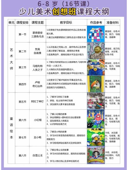 美术培训机构课程计划-第3张图片-指南针培训网