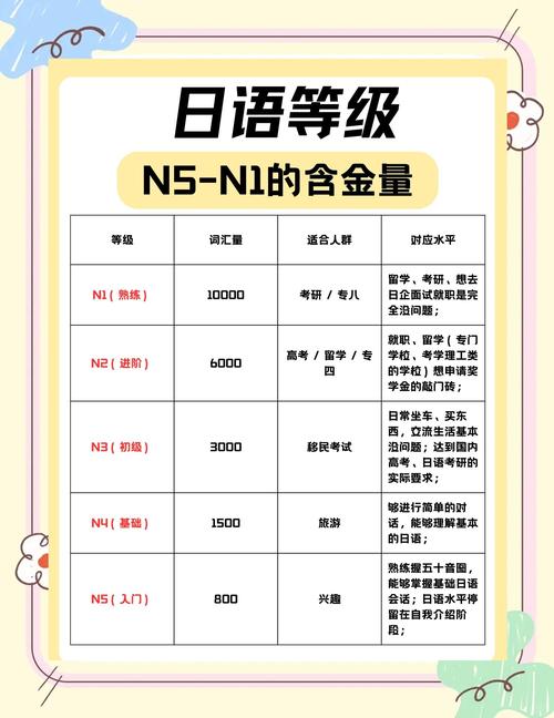 大学自学日语如何高效备考考级？-第1张图片-指南针培训网