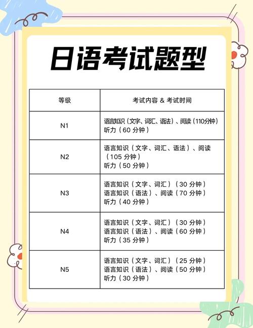 大学自学日语如何高效备考考级？-第2张图片-指南针培训网