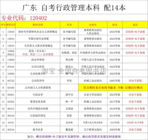 2025自学本科专业-第3张图片-指南针培训网