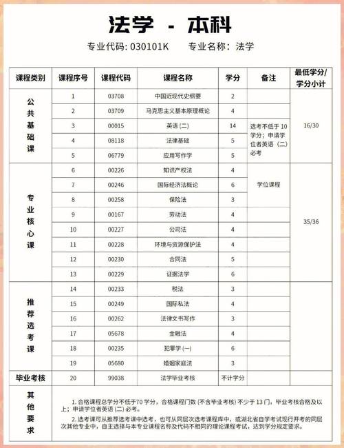 2025自学本科专业-第2张图片-指南针培训网