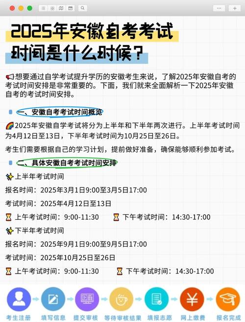2025自学考试何时安排？有哪些科目？-第2张图片-指南针培训网