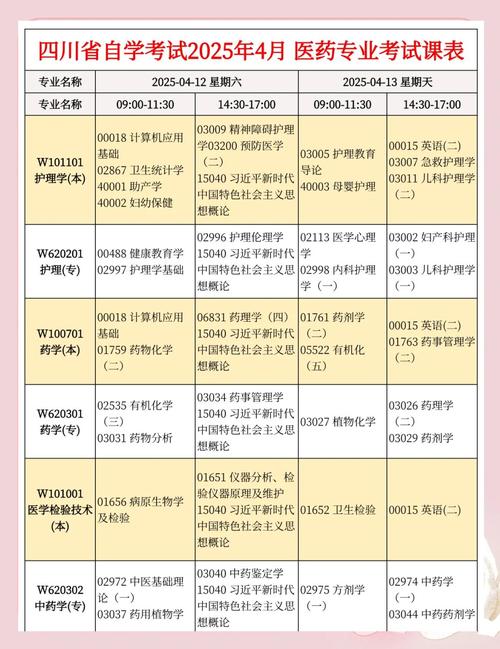 2025自学考试何时安排？有哪些科目？-第3张图片-指南针培训网