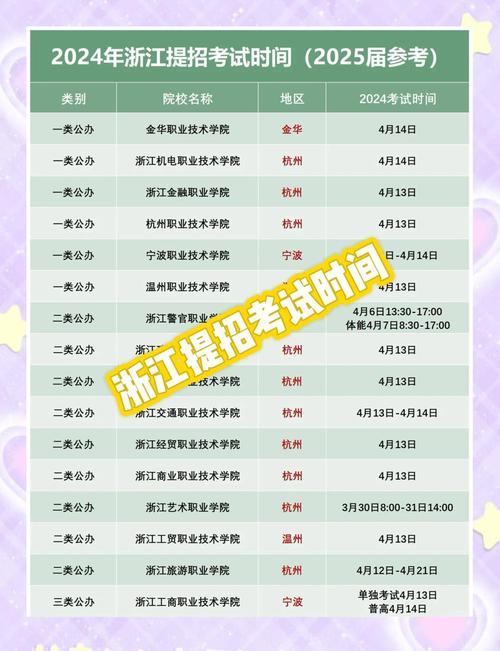 浙江专升本具体考哪几门课程？-第1张图片-指南针培训网