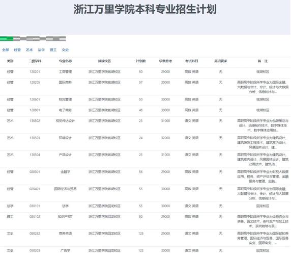 浙江专升本具体考哪几门课程？-第2张图片-指南针培训网