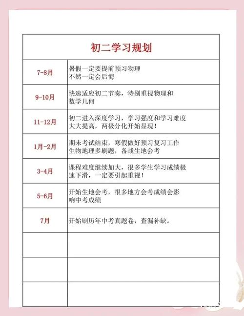 初中毕业可以自学什么-第2张图片-指南针培训网