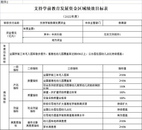 全国学前教育系统云南-第2张图片-指南针培训网