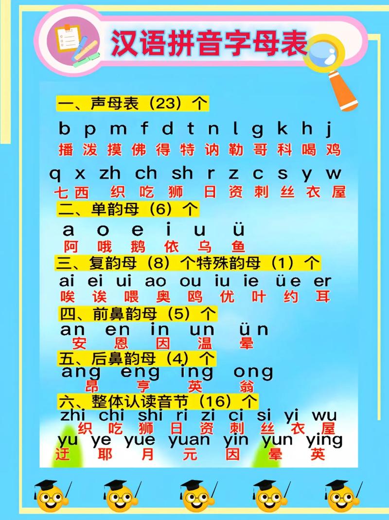 学前班拼音字母表朗读-第3张图片-指南针培训网