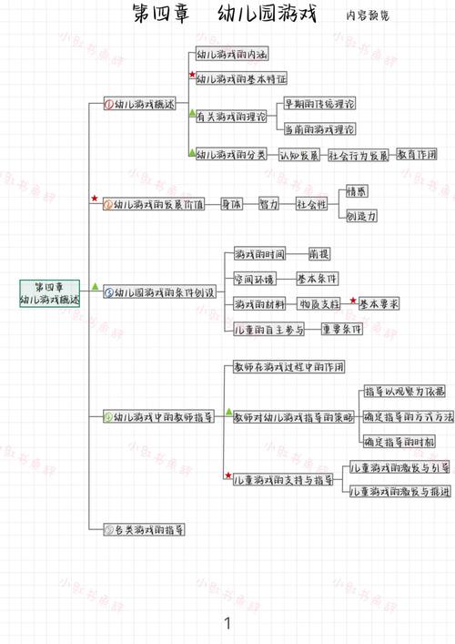 学前儿童教育学知识点-第3张图片-指南针培训网