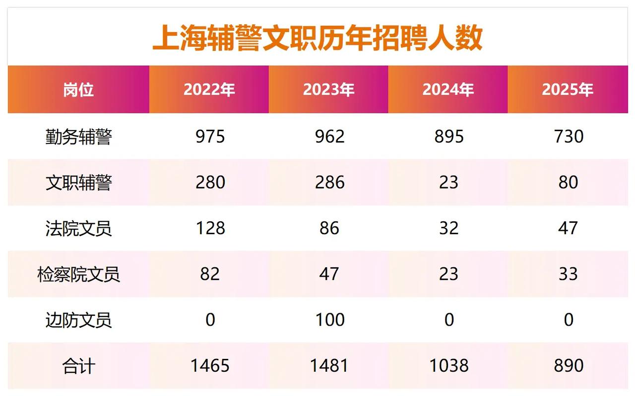 辅警职业现状如何？未来发展趋势怎样？-第2张图片-指南针培训网
