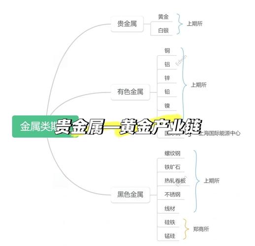奢侈品销售职业发展规划-第3张图片-指南针培训网