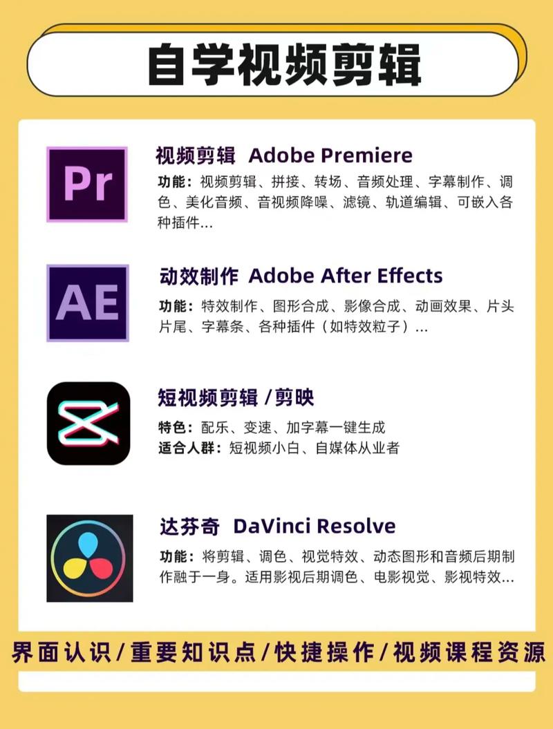 视频制作应该怎么自学-第1张图片-指南针培训网