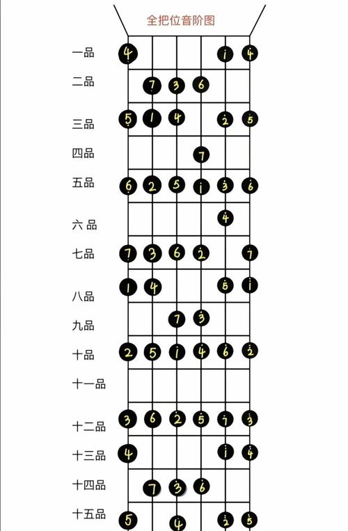 自学吉他多久能学会？-第2张图片-指南针培训网