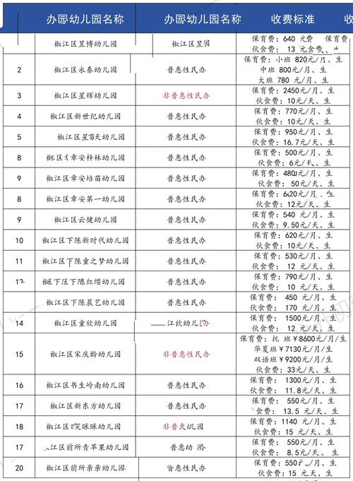 天津小学学前班多少钱-第2张图片-指南针培训网