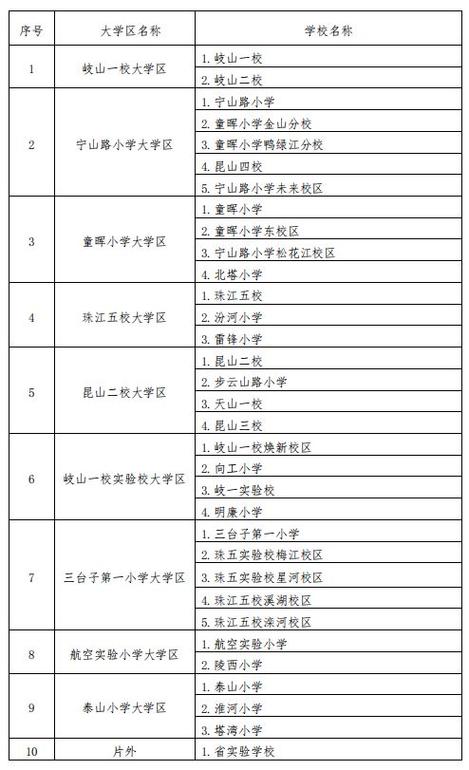 皇姑区哪家学前教育好-第1张图片-指南针培训网