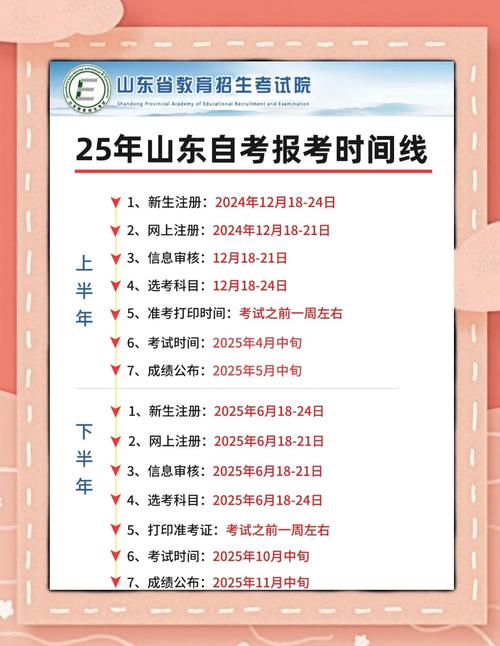 山东2025自学考试-第3张图片-指南针培训网 山东2025自学考试-第3张图片-指南针培训网