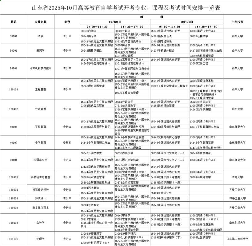 山东2025自学考试-第2张图片-指南针培训网 山东2025自学考试-第2张图片-指南针培训网