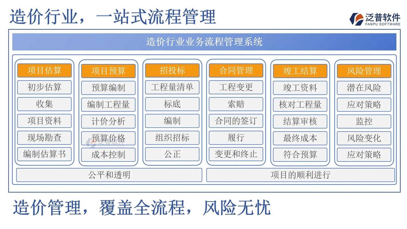 做工程造价职业规划发展-第2张图片-指南针培训网
