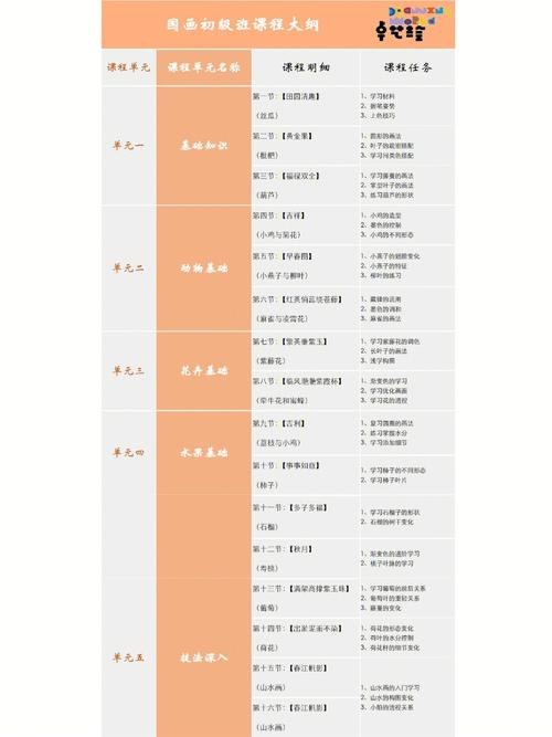 课程大纲包含哪些内容-第2张图片-指南针培训网 课程大纲包含哪些内容-第2张图片-指南针培训网
