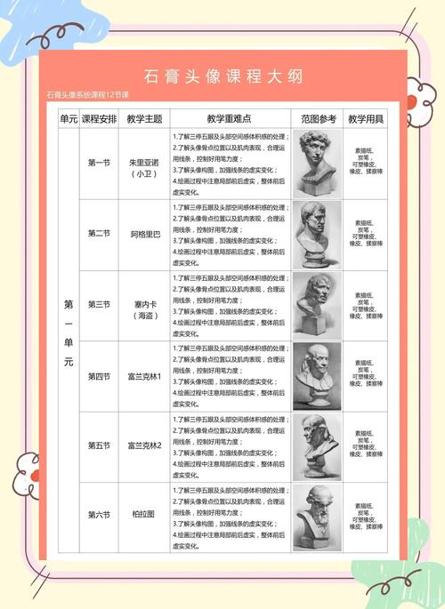 课程大纲包含哪些内容-第3张图片-指南针培训网 课程大纲包含哪些内容-第3张图片-指南针培训网